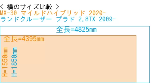 #MX-30 マイルドハイブリッド 2020- + ランドクルーザー プラド 2.8TX 2009-